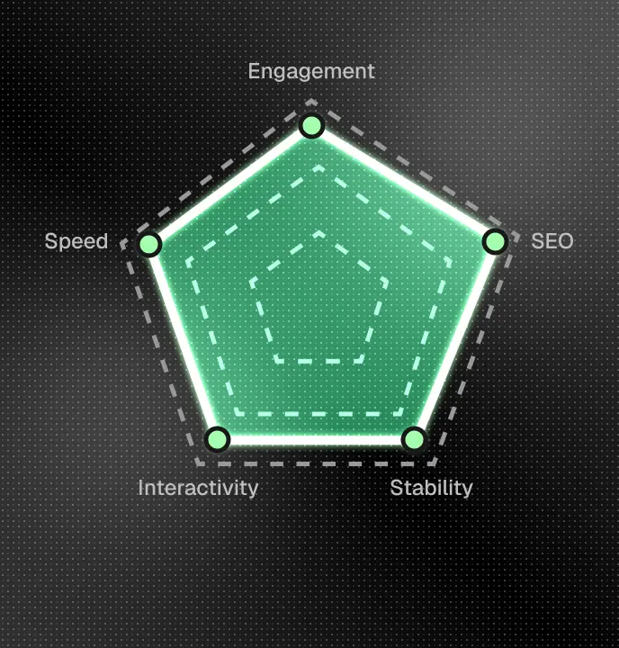 High performance SaaS website background image